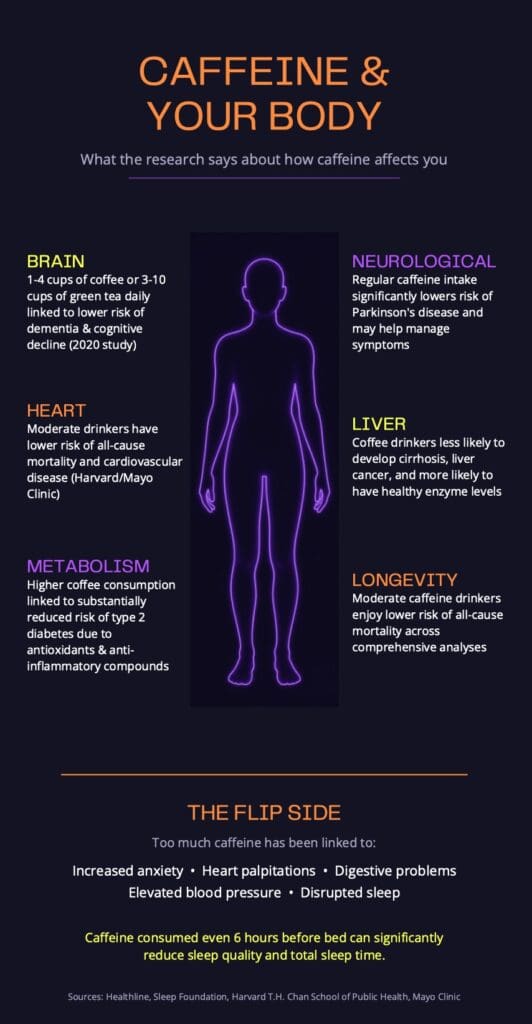 An infographic showing the affects of caffeine on the body