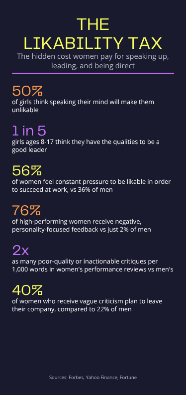 An infographic showing statistics relevant to the likeability tax