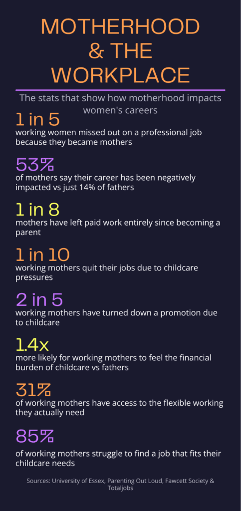 Infographic that shows how motherhood impact women's careers