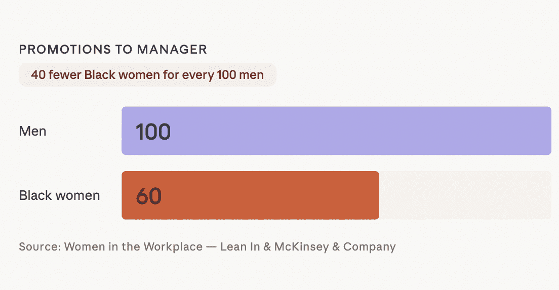 Infographic, purple and orange bar 
